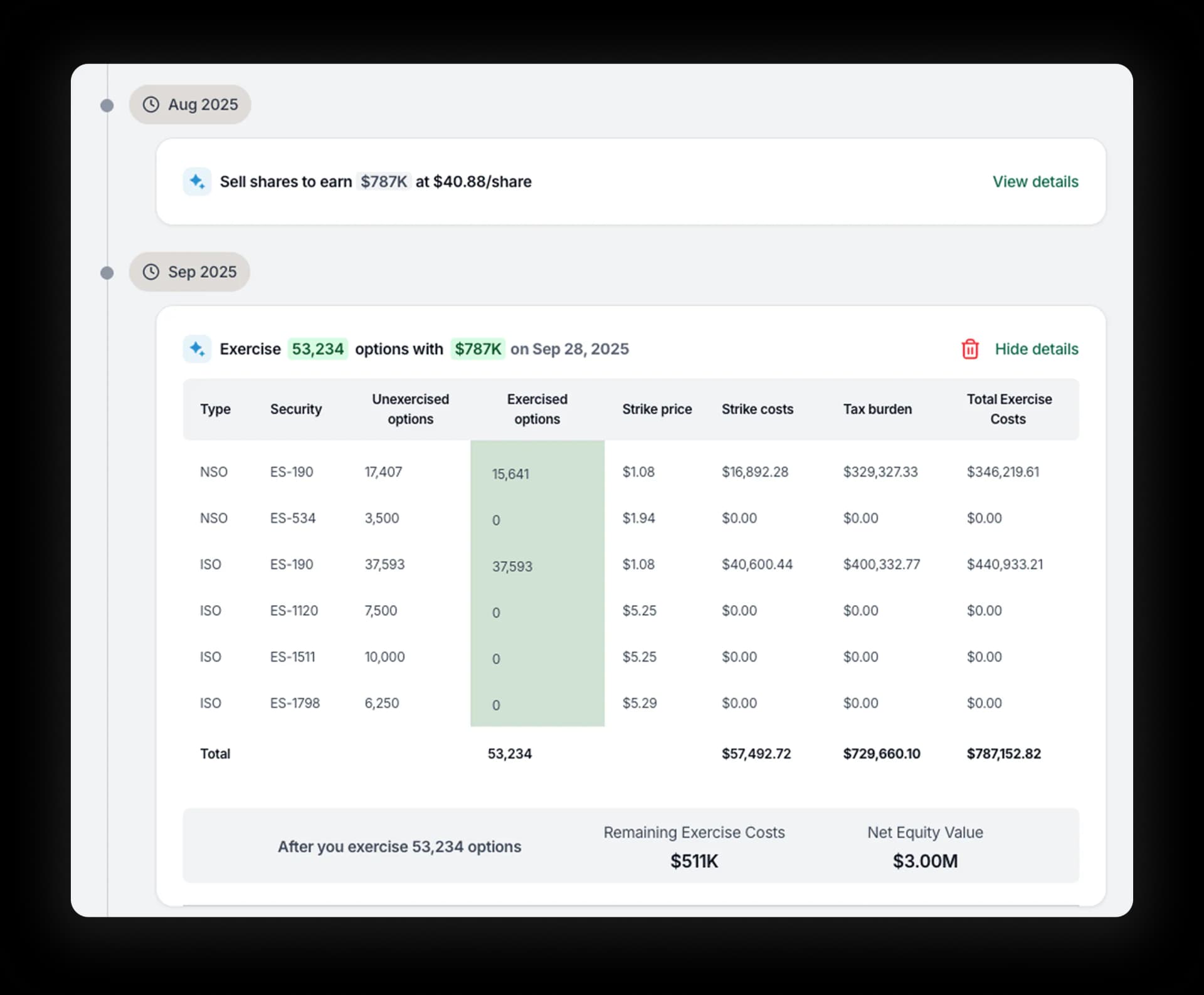 Powerful exercise and sale modeling