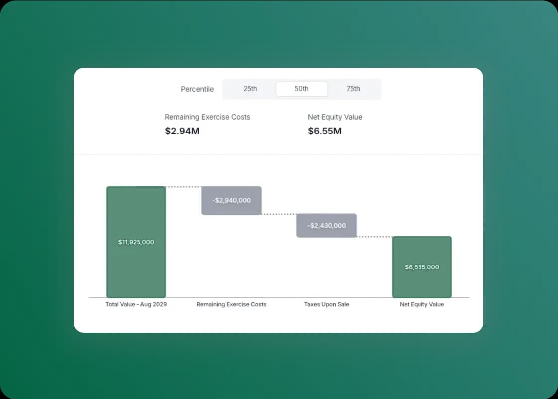 Lower tax bills with Option Exercise Strategies