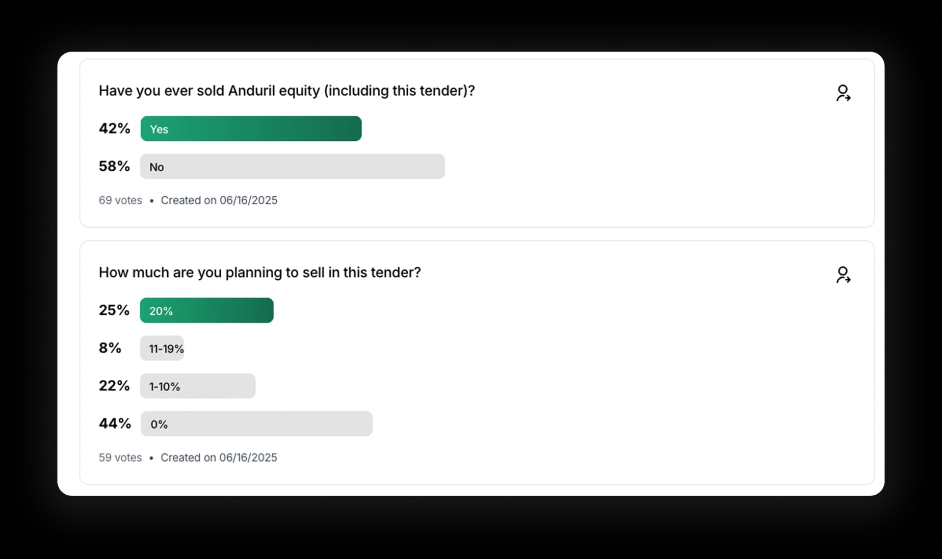 See what your peers are doing