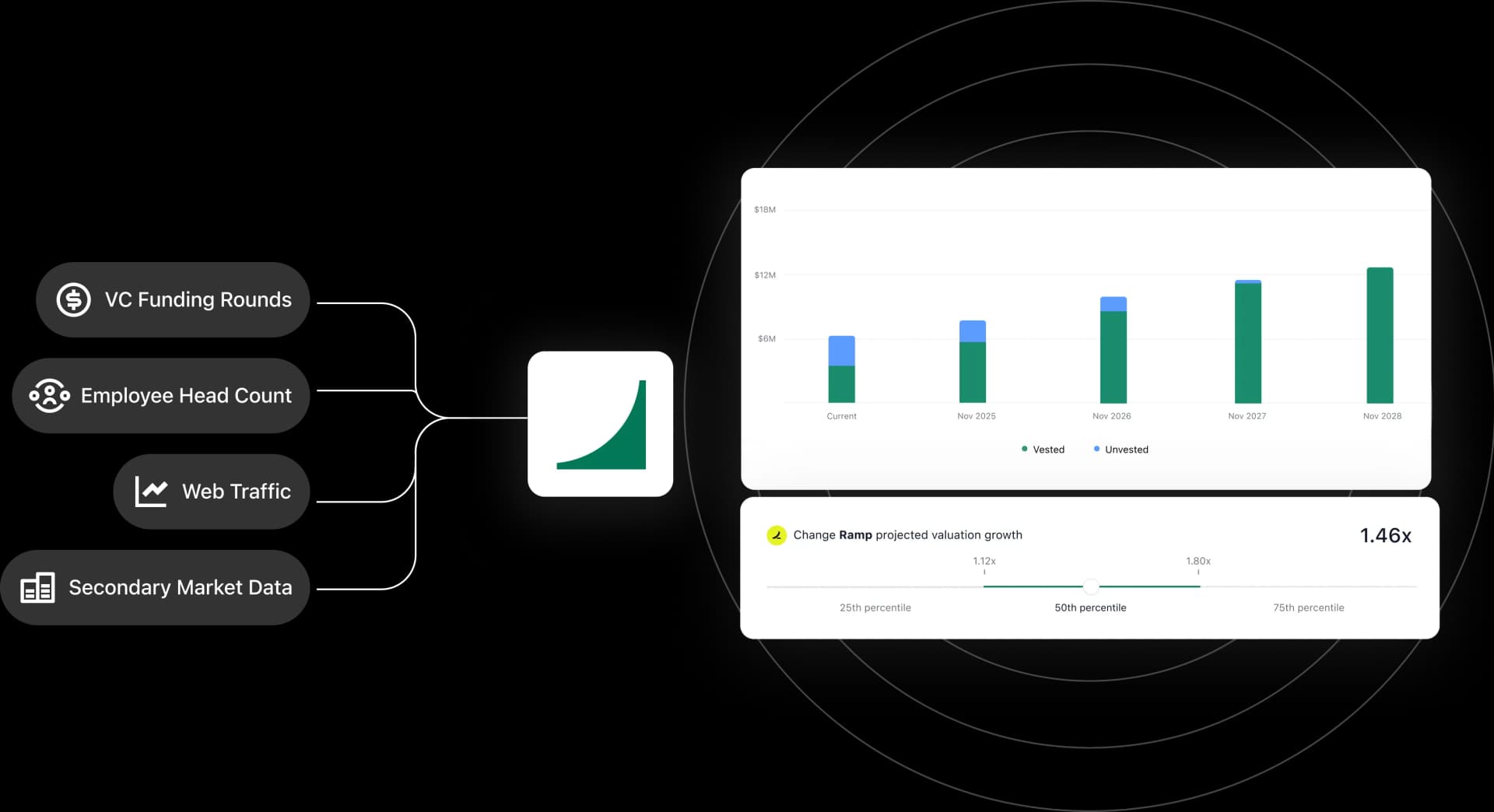What will my equity be worth?