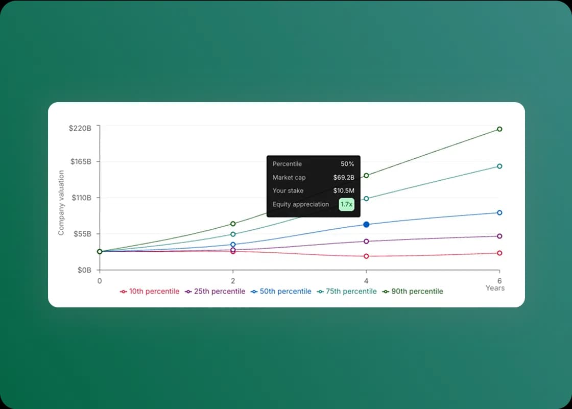 Forecast your equity value with Predictive Models