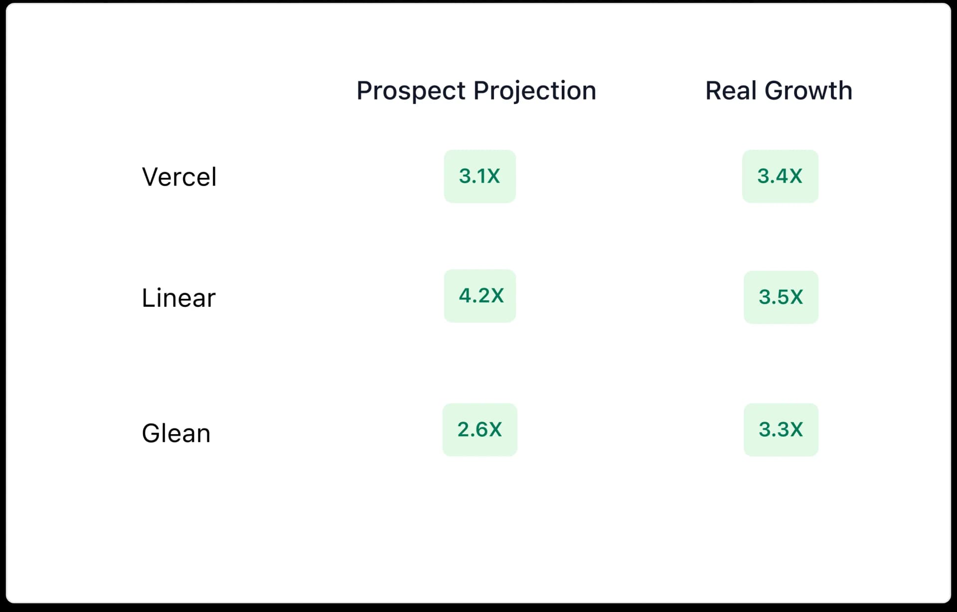 Proven track record of increasing your odds